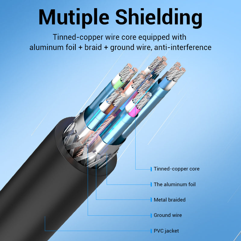 Mini DP To HDMI HD Cable