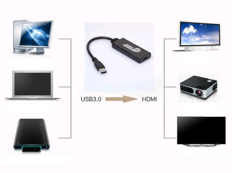 DM-HN09 mini external graphics HDMI cable