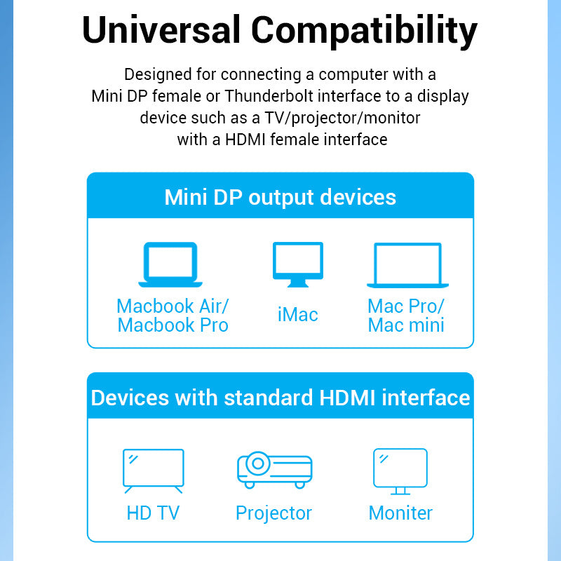 Mini DP To HDMI HD Cable